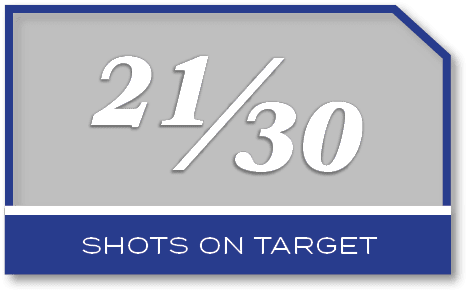 21/30,shots on targe