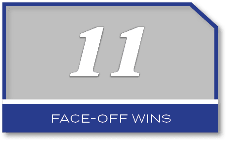 11,face off win