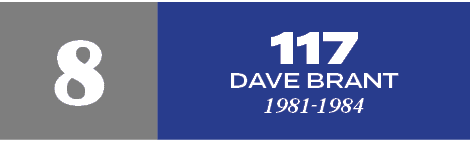 117 dave brant 1981 1984,