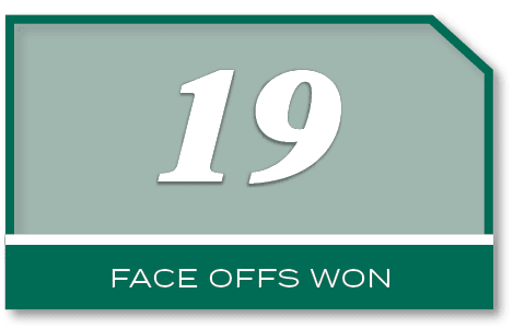 19,face offs wo