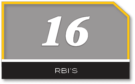 16,rbi’