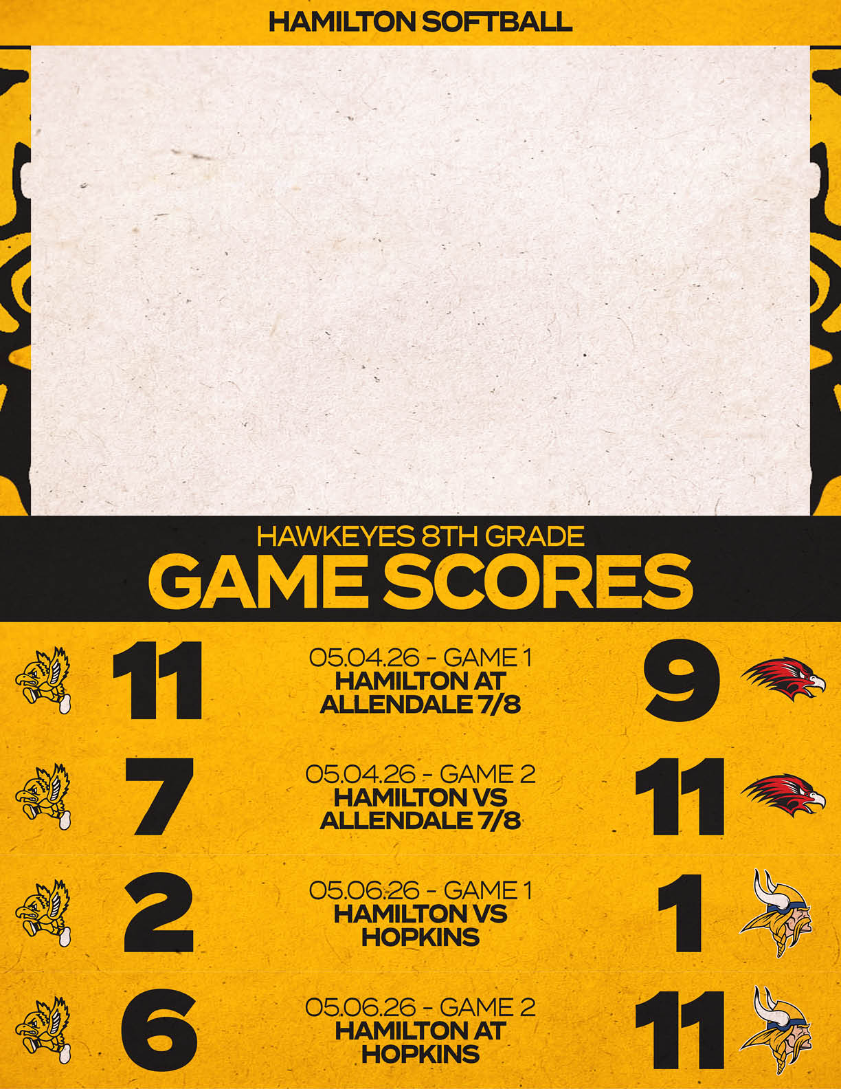 A yellow and black sign with a game score. Description generated by AI