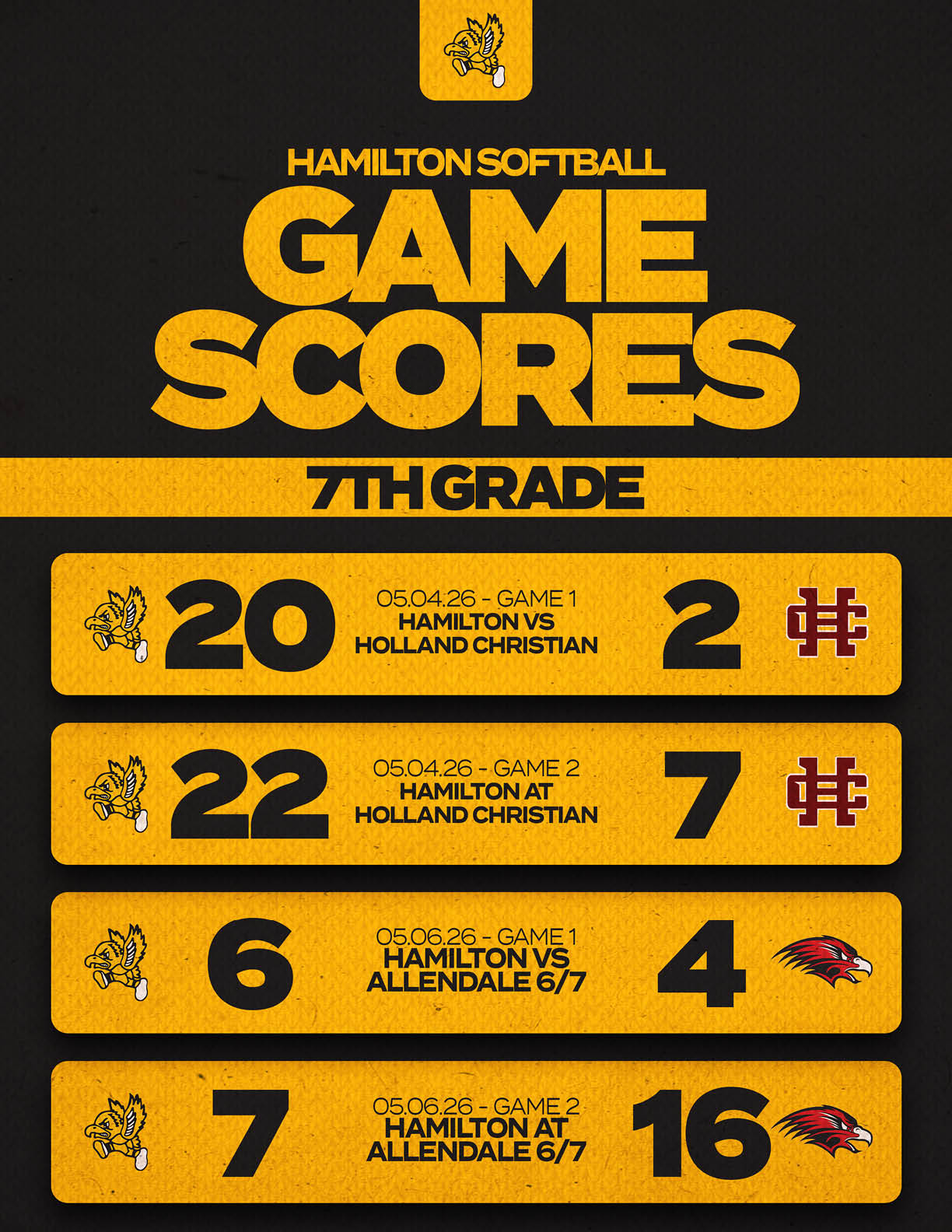 A poster for a baseball game with a scoreboard showing the current score. Description generated by AI