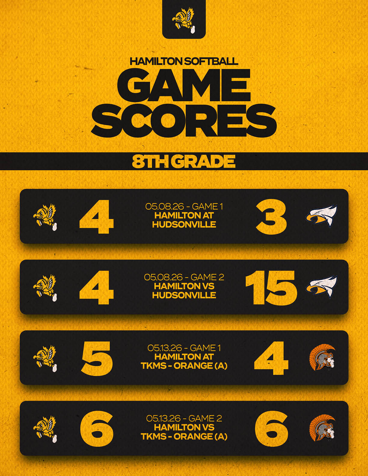A poster showing the scores of a baseball game. Description generated by AI