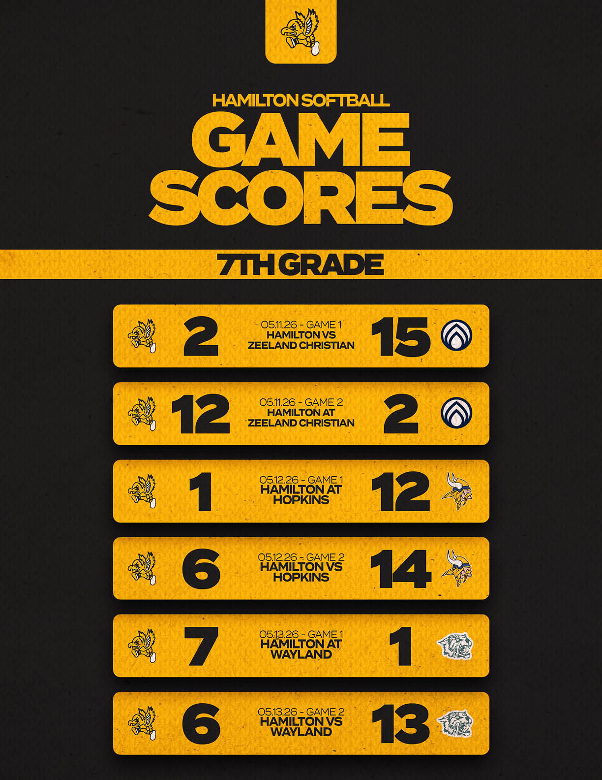 A poster for a softball team with a list of scores. Description generated by AI