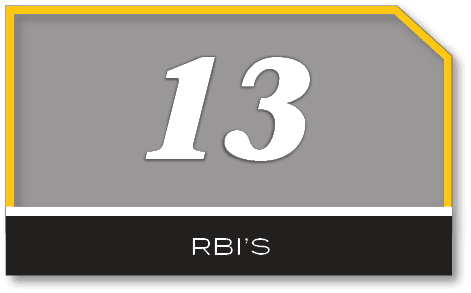 13,rbi’