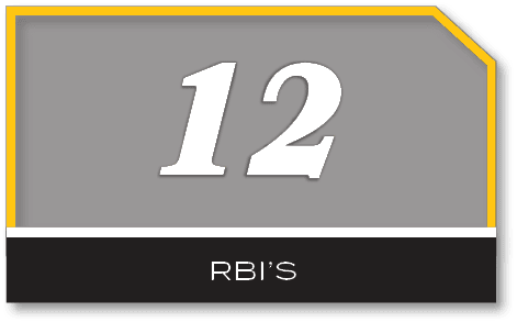 12,rbi’