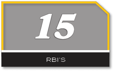 15,rbi’