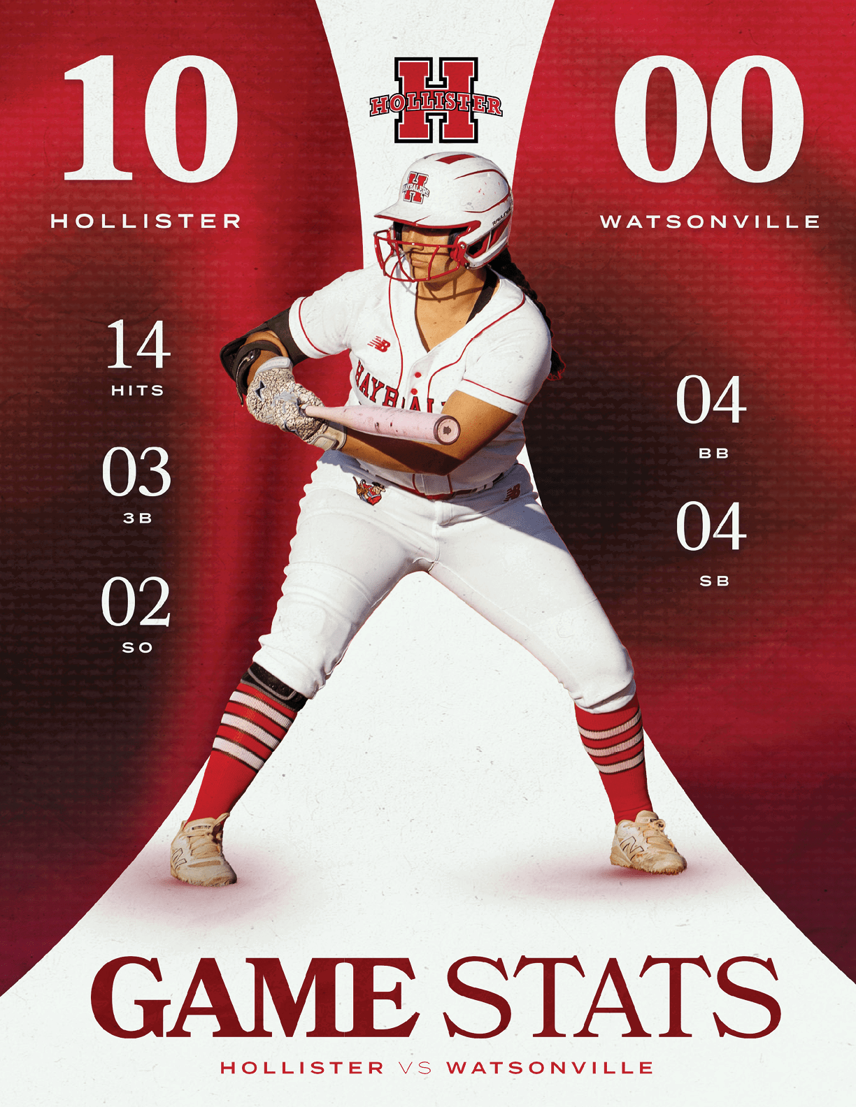 A woman in a red and white uniform is holding a baseball bat. Description generated by AI