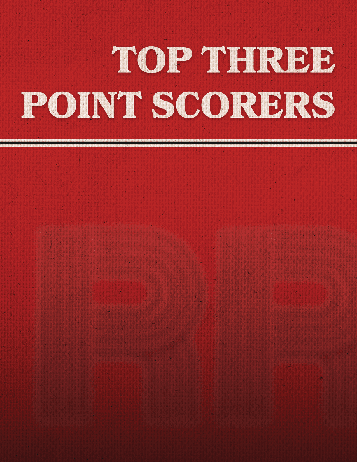 A red poster with white text that says Top Three Point Scorers. AI generated content