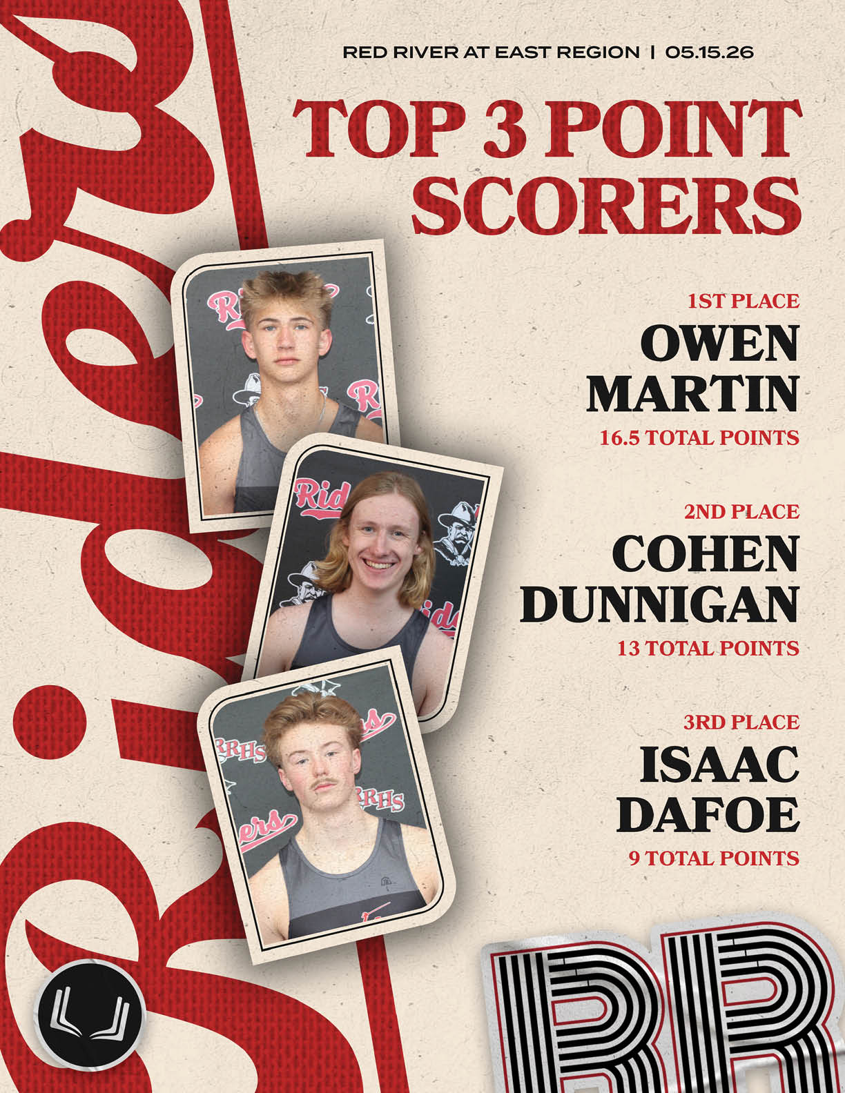 A poster with three photos of boys and a list of their scores. Description generated by AI