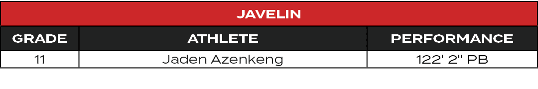 Javelin,GRADE,ATHLETE,PERFORMANCE,11,Jaden Azenkeng,122' 2\“ PB