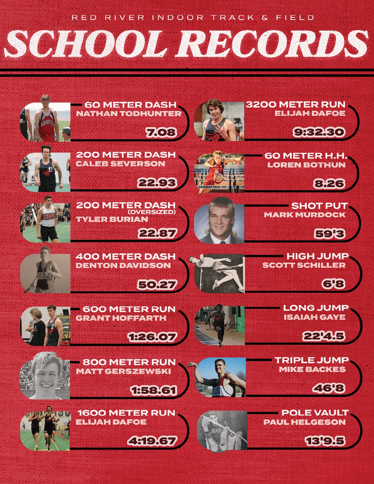 A poster showing the records of a school's track and field team. AI generated content