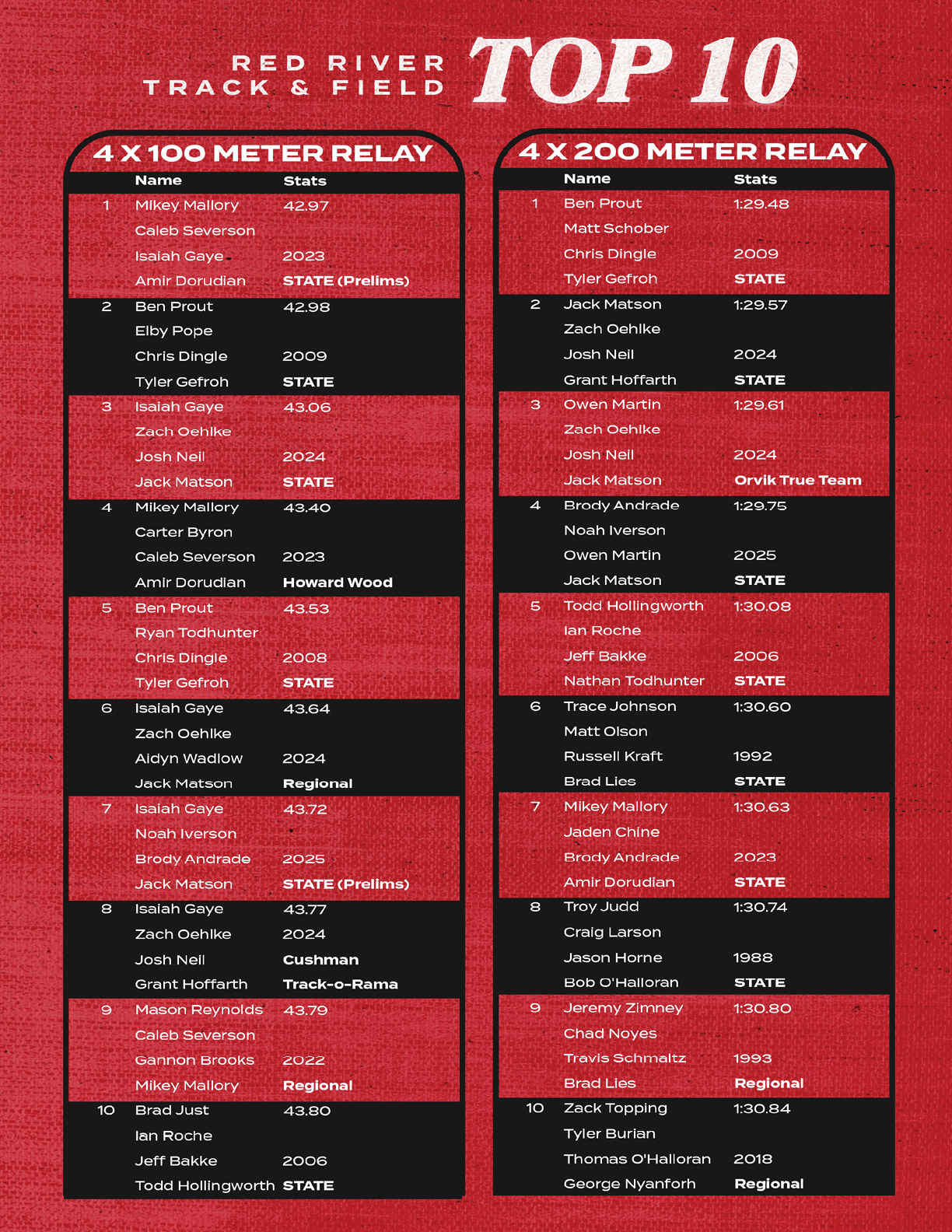 A red poster with a list of names and numbers. AI generated content