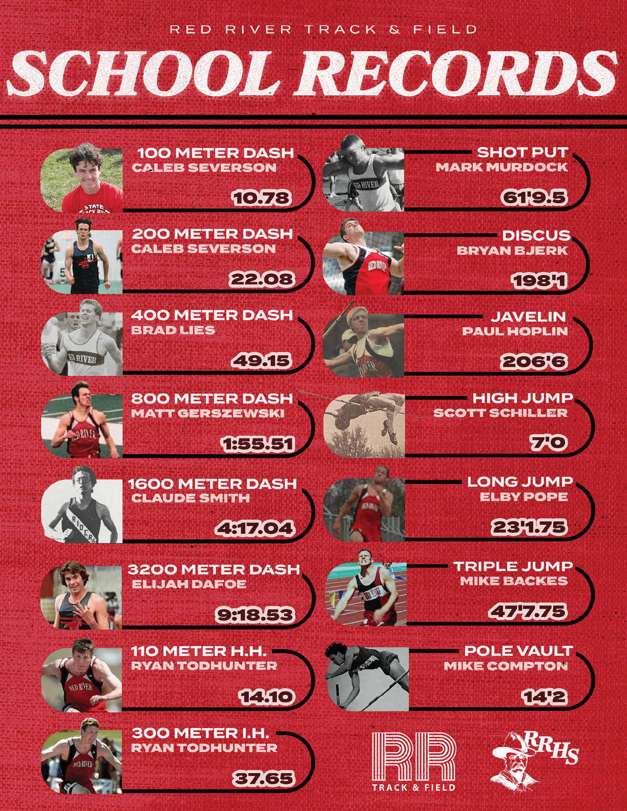 A poster advertising a track and field event featuring a list of athletes and their achievements. AI generated content