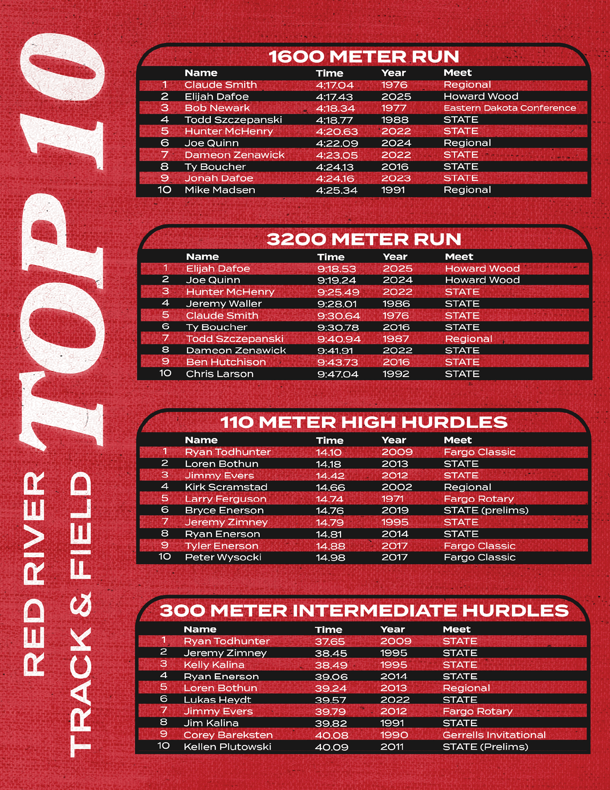 A red and black sign lists the top 10 athletes in a race. AI generated content