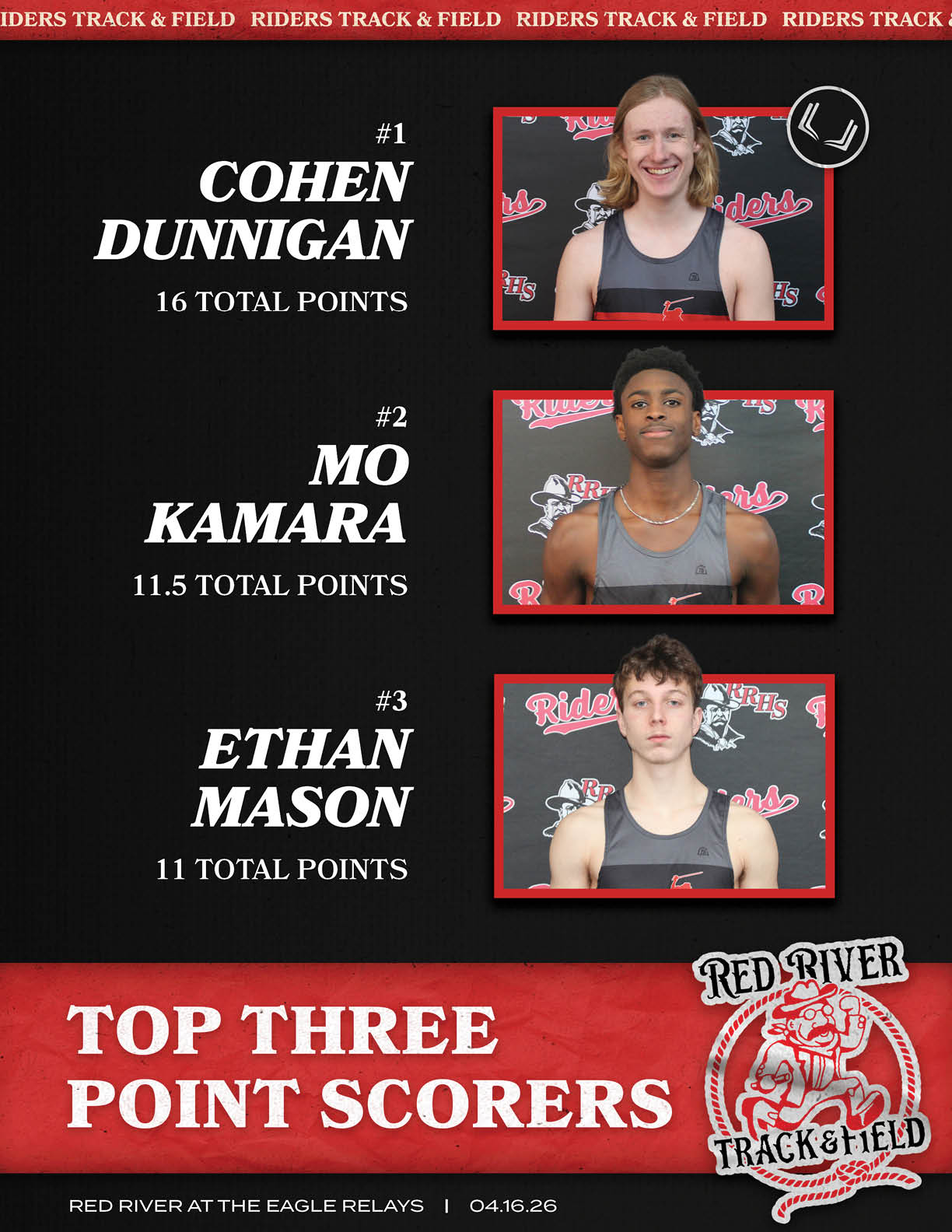 A poster of three boys with the top three point scores. Description generated by AI