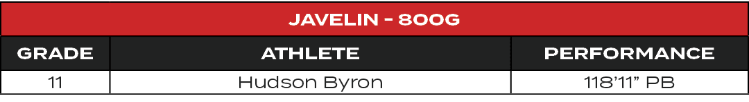 Javelin 800g,GRADE,ATHLETE,PERFORMANCE,11,Hudson Byron,118’11” PB