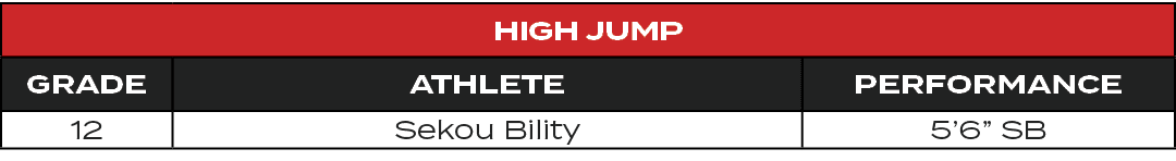 High Jump,GRADE,ATHLETE,PERFORMANCE,12,Sekou Bility,5’6” SB