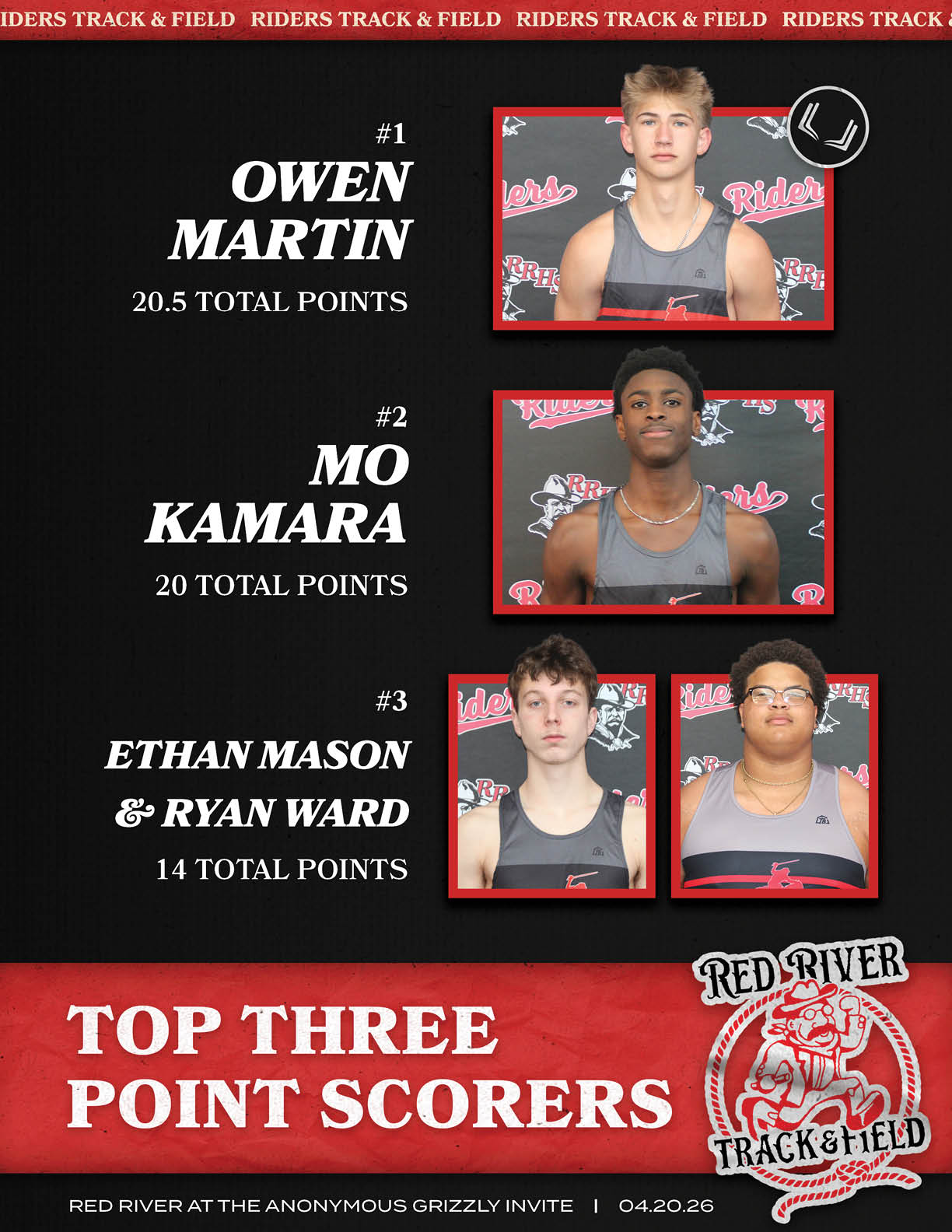 A poster advertising top three point scorers. Description generated by AI