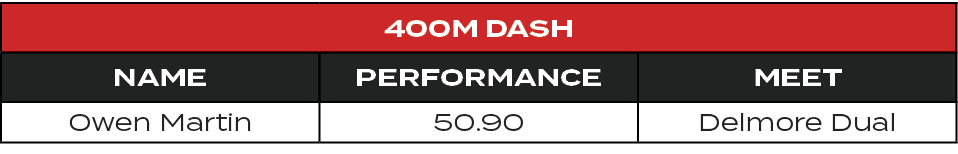 400M Dash,Name,Performance,MEET,Owen Martin,50.90,Delmore Dual