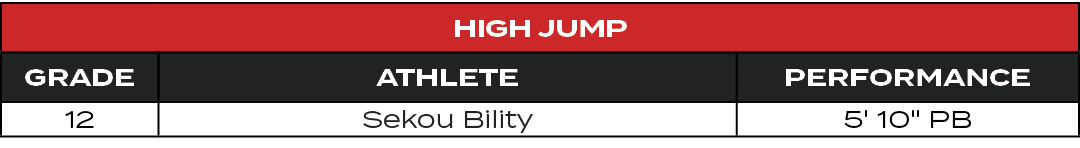 High Jump,GRADE,ATHLETE,PERFORMANCE,12,Sekou Bility,5' 10\“ PB
