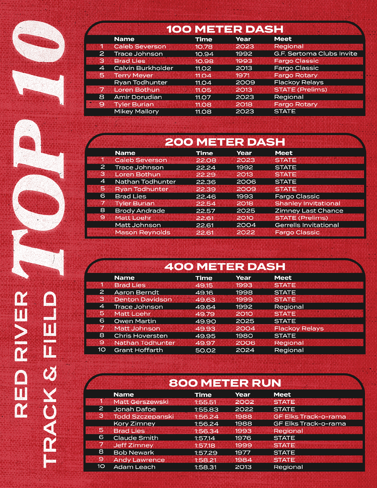 A red and black sign lists the top 10 athletes in a race. AI generated content