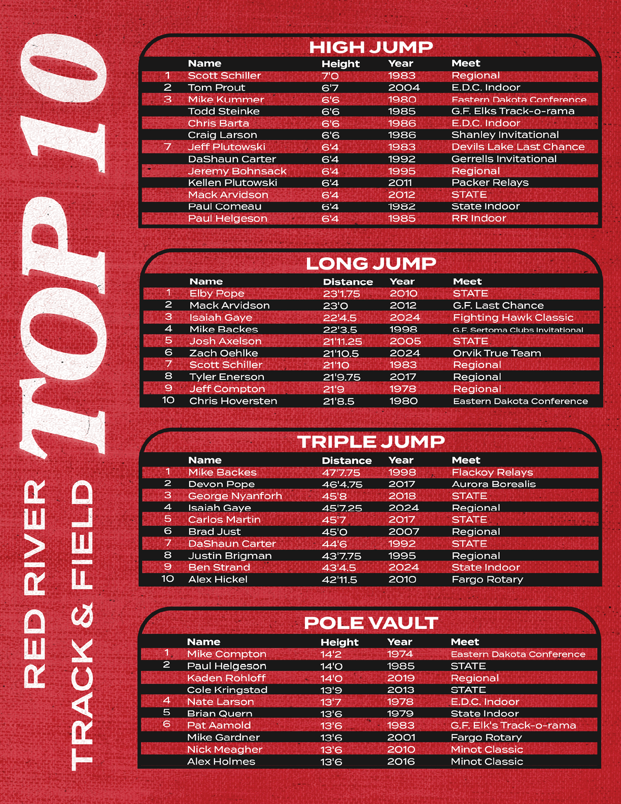 A red and black poster lists the top 10 athletes in pole vaulting. AI generated content