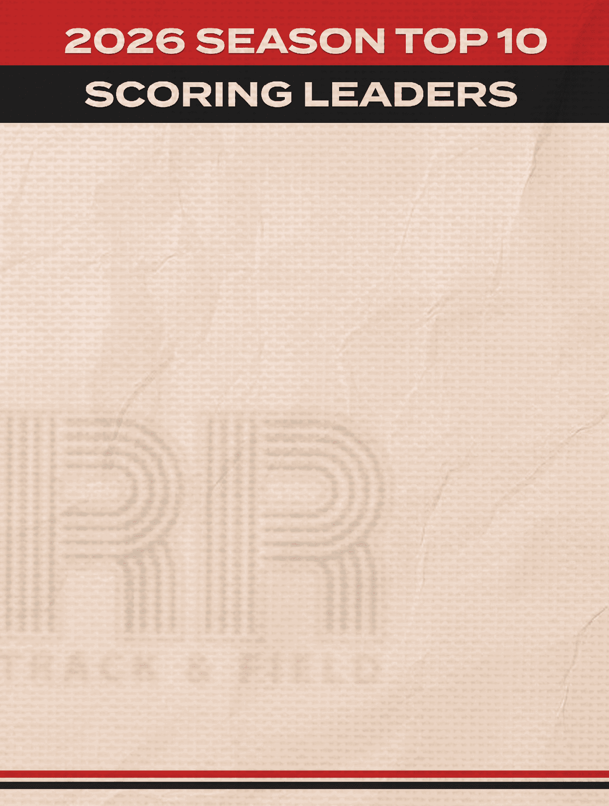 2026 season top 10 scoring leaders is displayed in bold text on a textured beige background with red and black header bars. Description generated by AI
