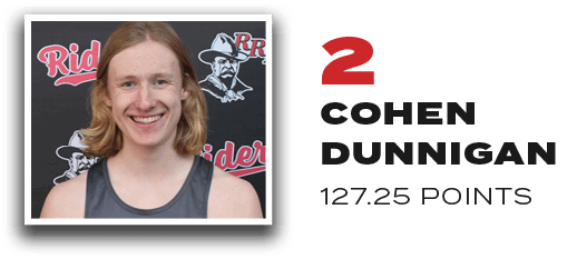 2 Cohen Dunnigan 127.25 Point