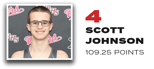 4 Scott Johnson 109.25 Point