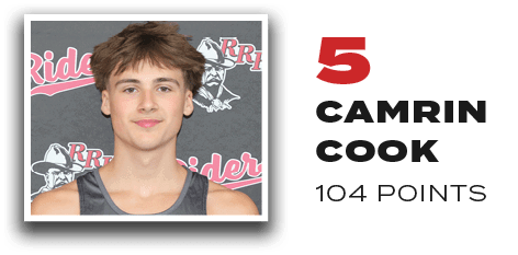 5 Camrin Cook 104 Point