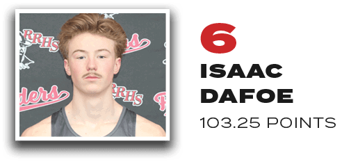 6 Isaac Dafoe 103.25 Point