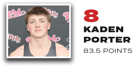 8 Kaden Porter 83.5 Point