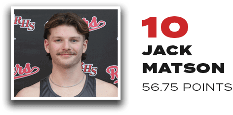 10 Jack Matson 56.75 Point