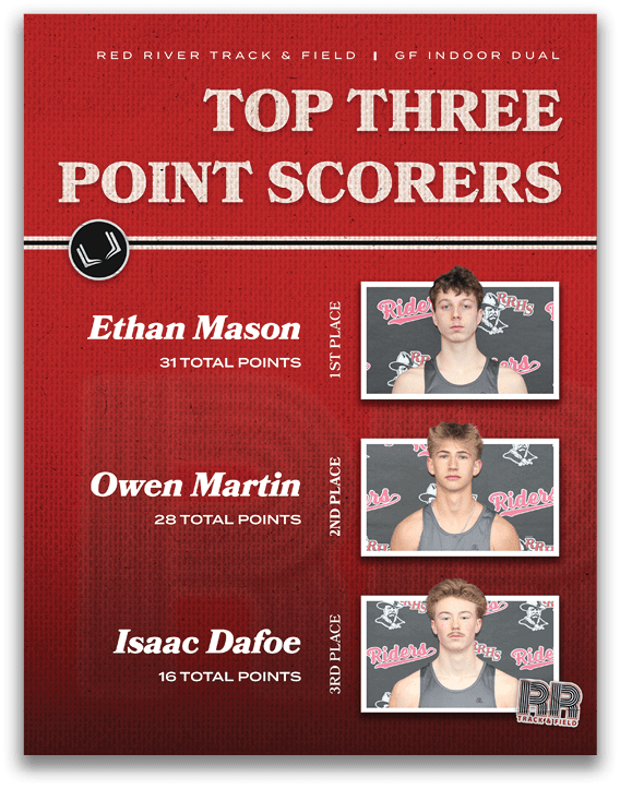 A red poster with three pictures of boys and their scores. Description generated by AI