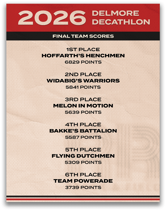 A poster showing the final team scores for the 2026 Delmore Decathlon. Description generated by AI