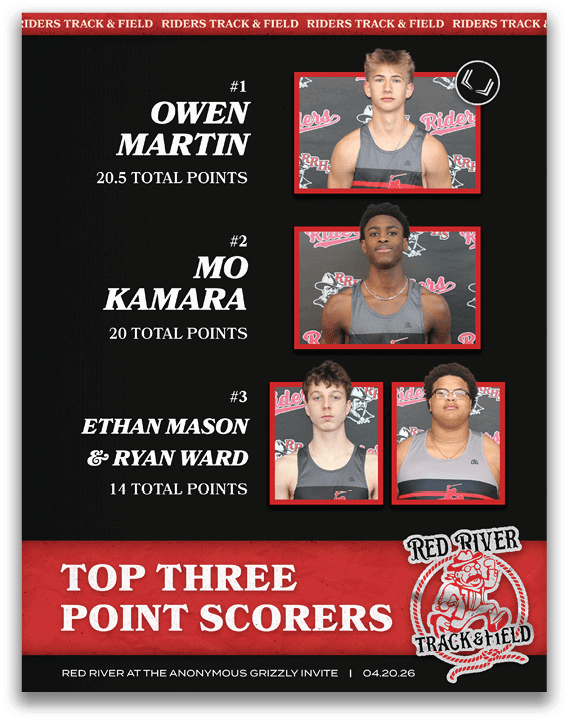 A poster advertising top three point scorers. Description generated by AI