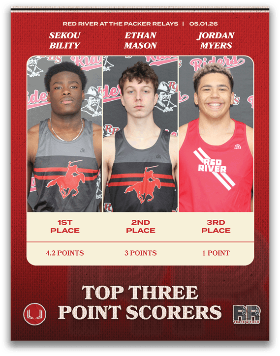 A red and white advertisement for the top three point scorers. Description generated by AI