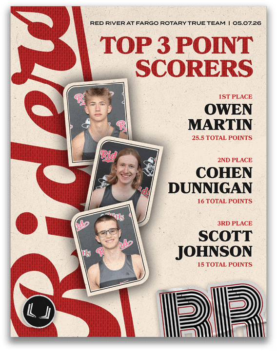 A poster with three photos of boys and a text that says Top 3 Point Scorers. Description generated by AI