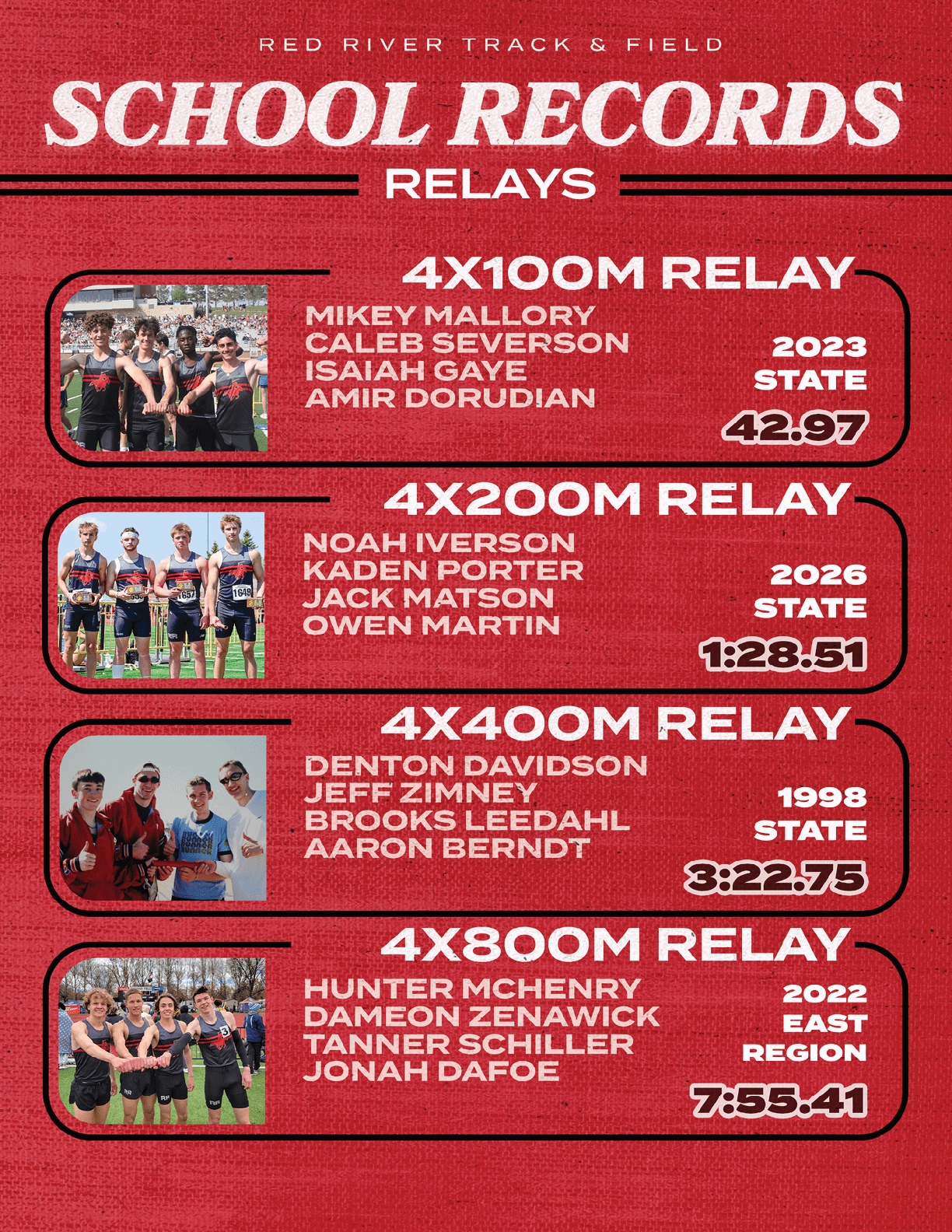 A red graphic displays school records for Red River Track & Field relays with four team photos and names for 4x100m, 4x200m, 4x400m, and 4x800m relay events along with years and record times. Description generated by AI