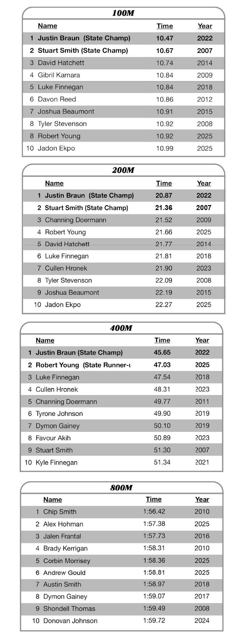 A long row of numbers and words. Description generated by AI