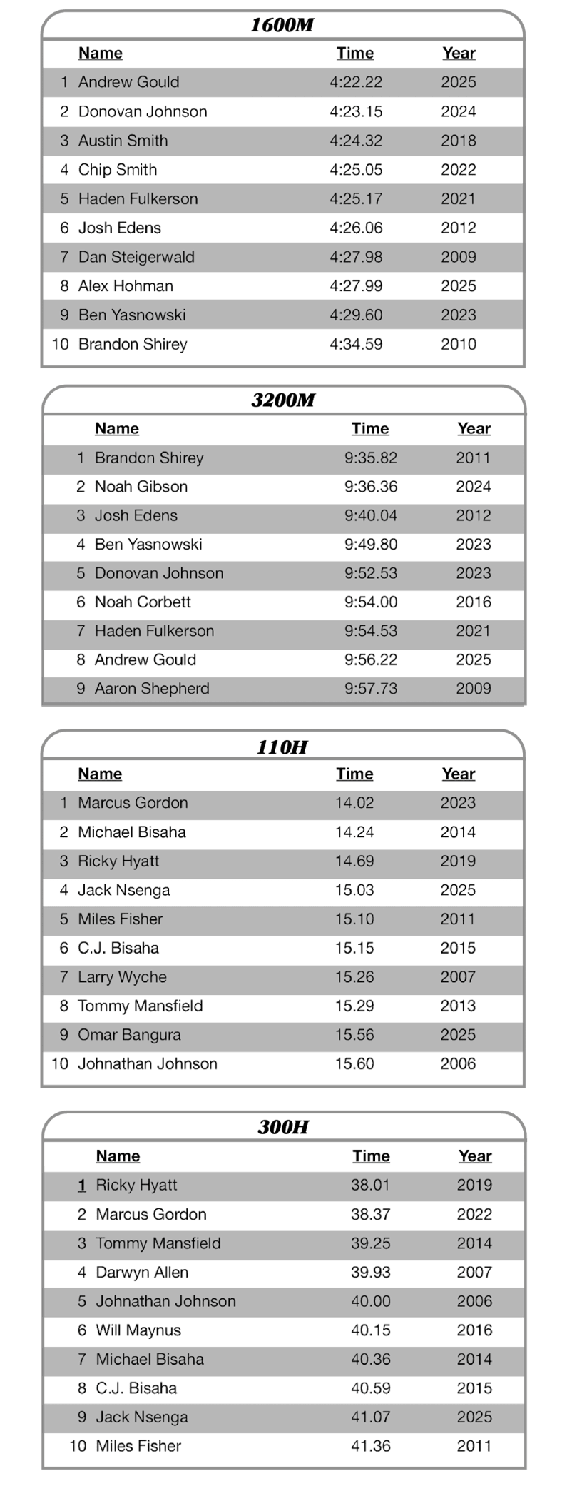 A row of numbers are displayed on a white background. Description generated by AI