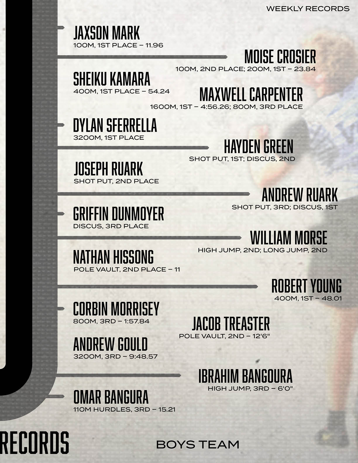 A poster with a list of names and a black line down the middle. Description generated by AI