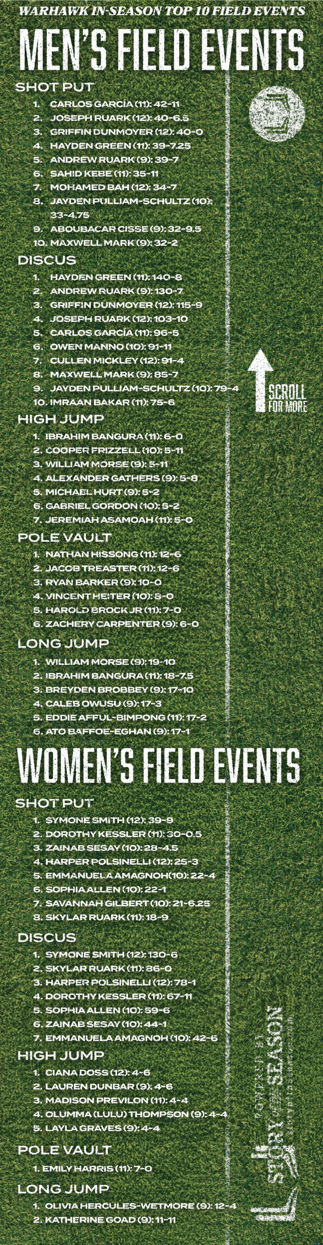 A green and white sign with a list of men's field events. Description generated by AI