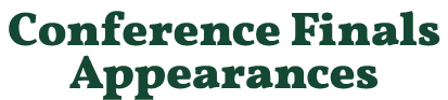 Conference Finals Appearances