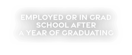 employed or in grad school after a year of graduating