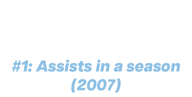 983,#1: Assists in a season (2007