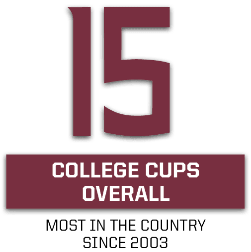 MOST IN THE COUNTRY SINCE 2003,COLLEGE CUPS OVERALL,1