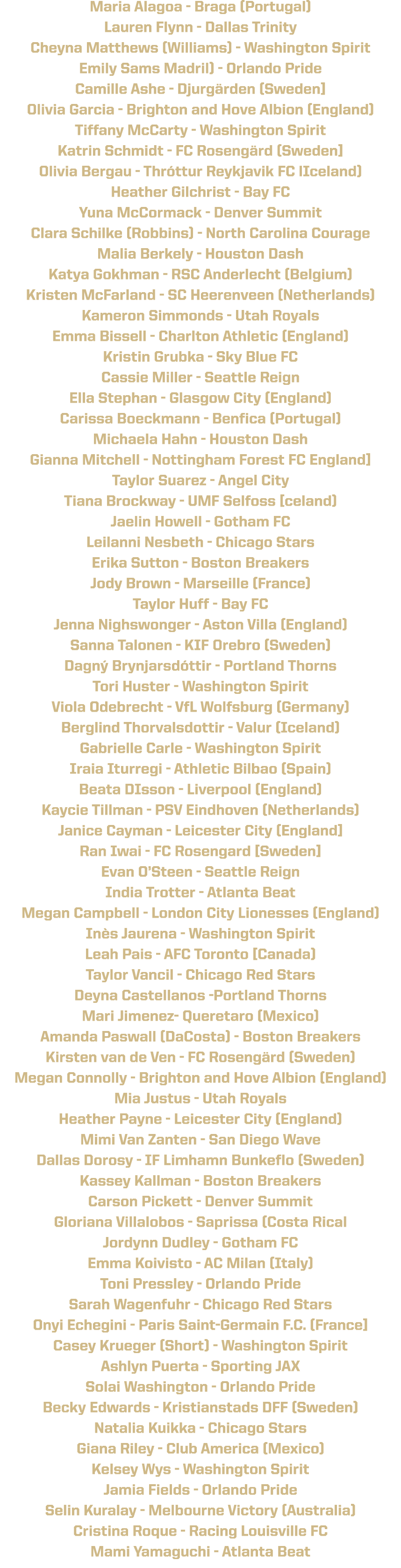 Maria Alagoa Braga (Portugal) Lauren Flynn Dallas Trinity Cheyna Matthews (Williams) Washington Spirit Emily Sams Mad...